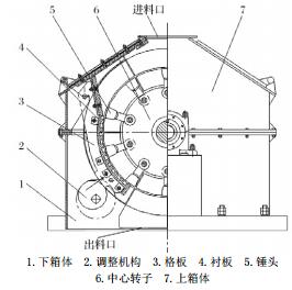 石灰石錘式破碎機(jī)結(jié)構(gòu)簡(jiǎn)圖