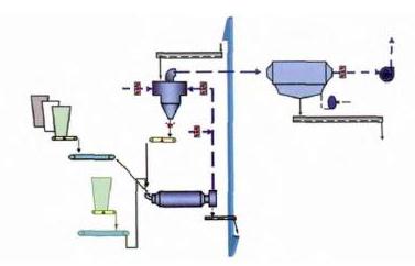 改造前的水泥粉磨系統(tǒng)