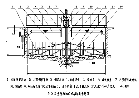 濃縮機結構圖