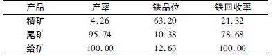 混合后磨礦選礦結(jié)果