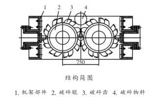 篩分式雙齒輥破碎機(jī)結(jié)構(gòu)