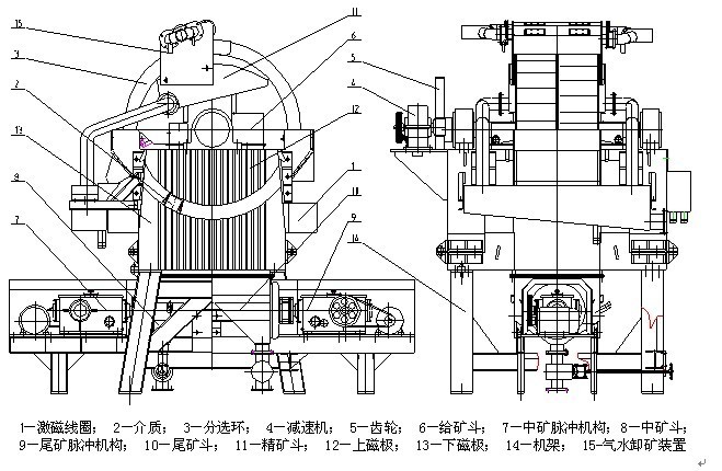 磁選機(jī)結(jié)構(gòu)簡圖