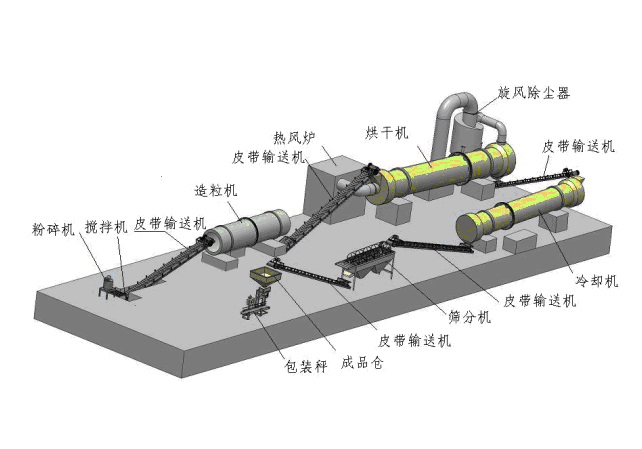 復(fù)合肥生產(chǎn)線流程圖