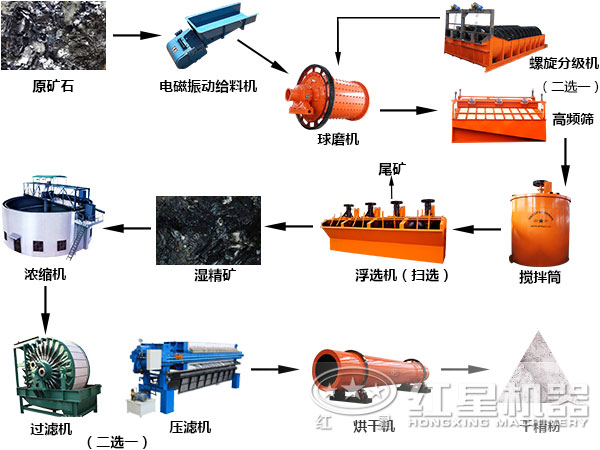 浮選工藝流程圖