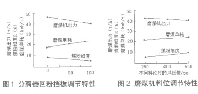 回粉擋板