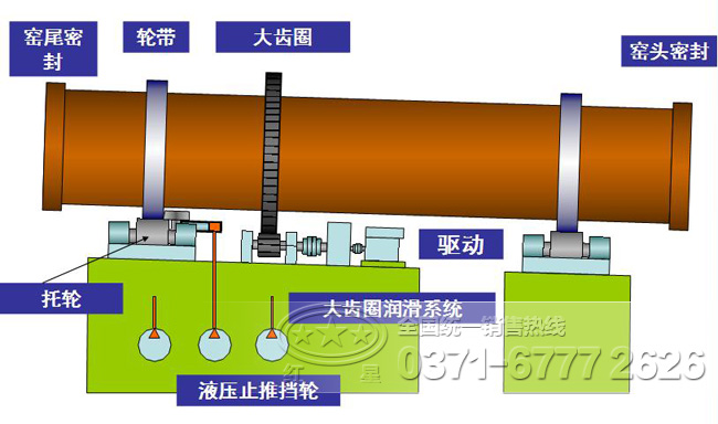 氧化鋅回轉(zhuǎn)窯工作原理