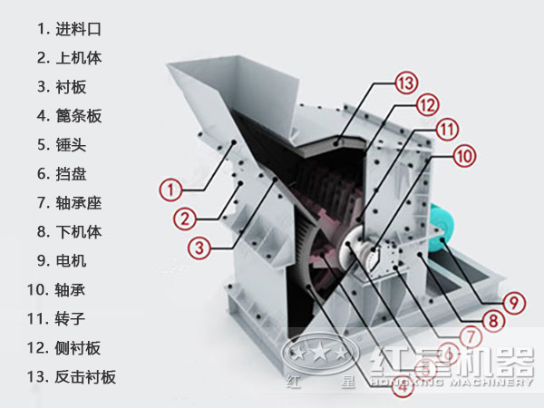 細(xì)碎機結(jié)構(gòu)圖