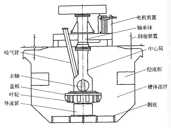 浮選機(jī)結(jié)構(gòu)圖