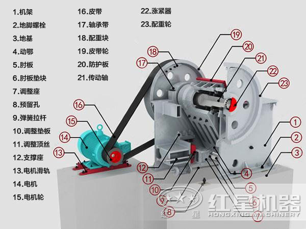 伊利石顎式破碎機(jī)結(jié)構(gòu)