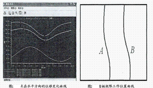 破碎機齒板工作位置曲線