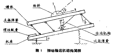 振動(dòng)輸送機(jī)結(jié)構(gòu)簡(jiǎn)圖