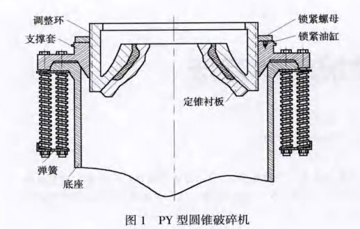 PY型圓錐破碎機定錐