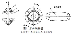 振動篩萬向聯(lián)軸器