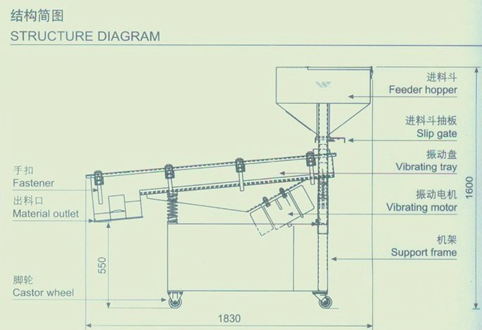 直線篩結(jié)構(gòu)簡圖