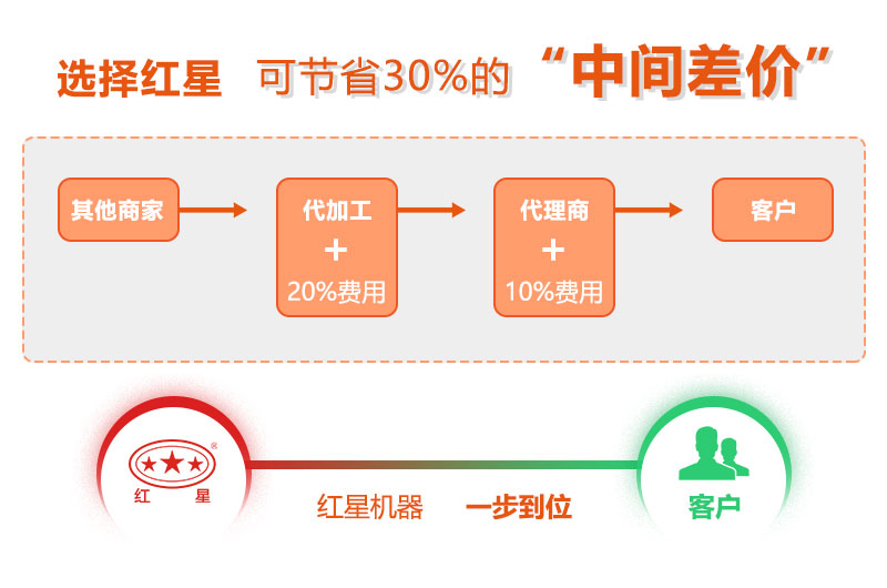 廠家直銷桨檬，不讓中間商賺差價(jià)付准！