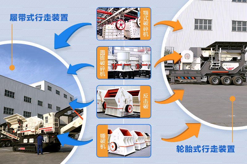 多種類型車載石子破碎機組合