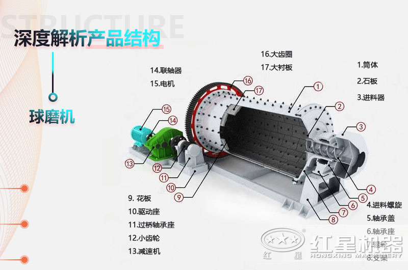 鈣石球磨機(jī)的結(jié)構(gòu)