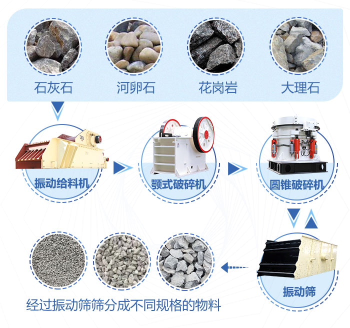 時(shí)產(chǎn)300噸石料破碎機(jī)處理物料