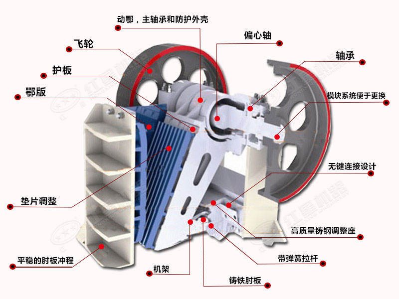 細(xì)顎式破碎機(jī)的結(jié)構(gòu)剖析