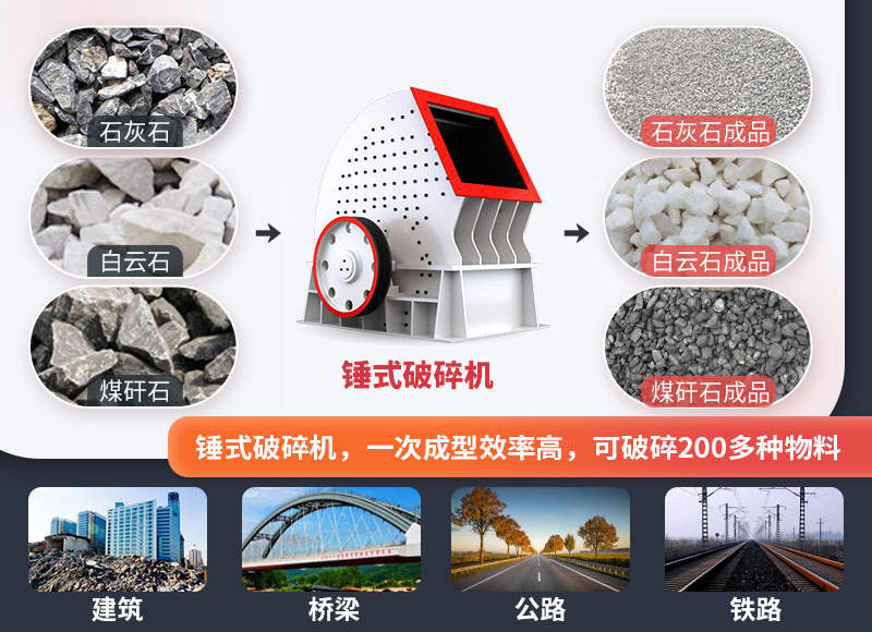 錘式破碎機(jī)宋距，一臺頂兩臺，節(jié)省投資成本