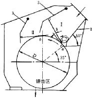 反擊式破碎機工作原理