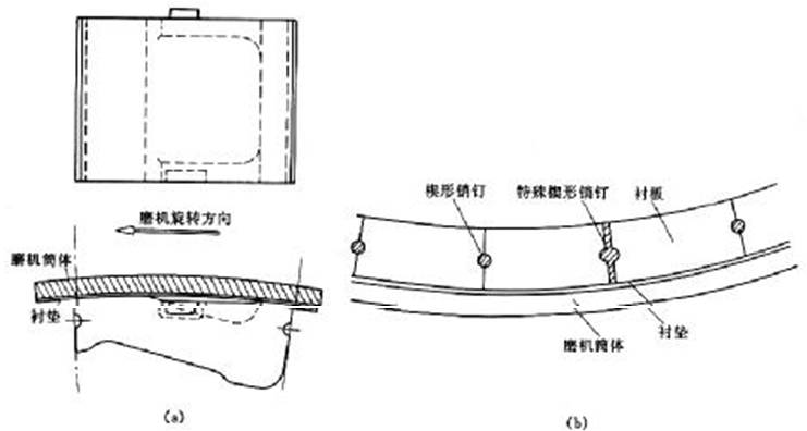 無(wú)螺栓襯板及其安裝方法