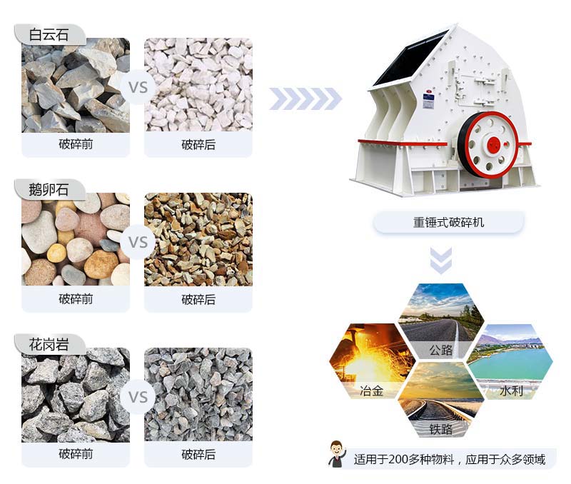 重錘式粉碎機應用領域