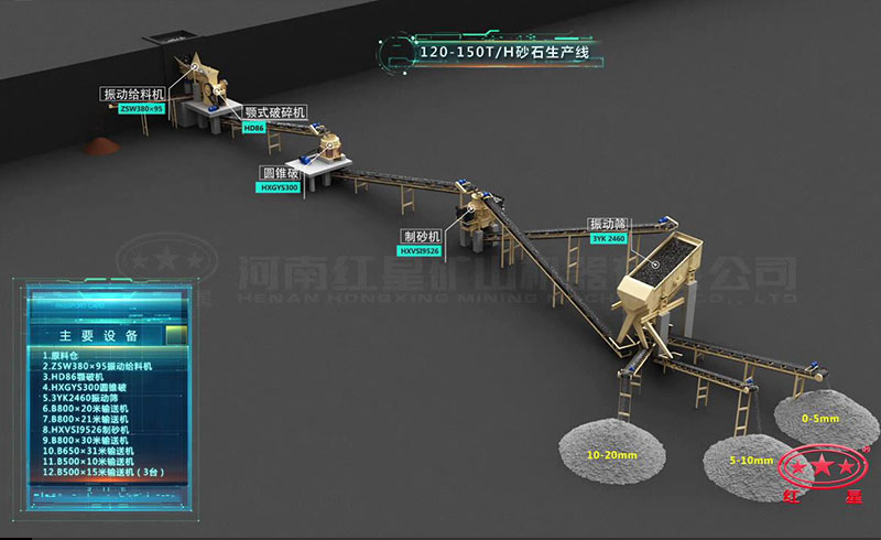 時產(chǎn)120-150噸鵝卵石破碎制砂生產(chǎn)線流程圖