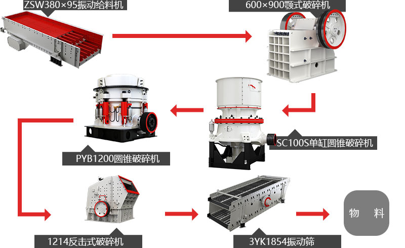 時產100噸石子破碎生產線流程圖