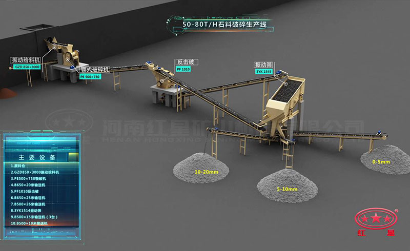 時(shí)產(chǎn)50-80噸煤矸石破碎生產(chǎn)線流程圖