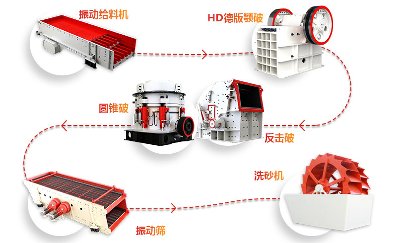 固定式建筑垃圾破碎生產(chǎn)線+洗沙機(jī)流程圖