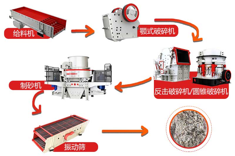 干法小型制砂生產(chǎn)線流程圖
