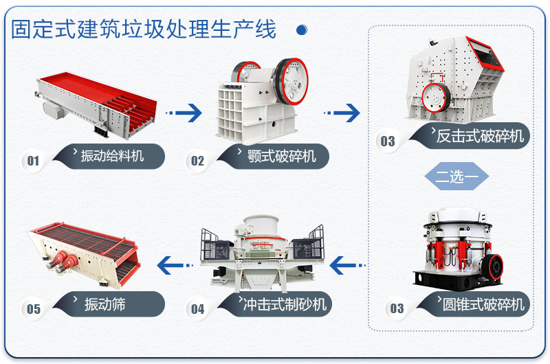 固定式建筑垃圾處理生產(chǎn)線