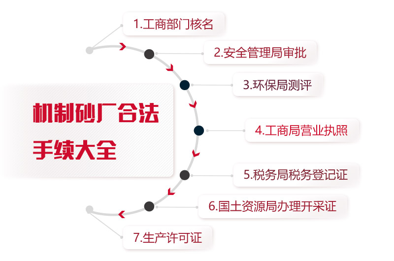 石子加工沙子建廠手續(xù)大全