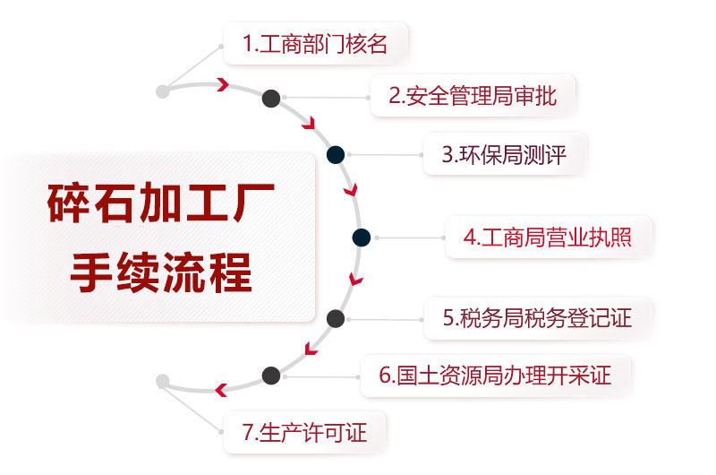 碎石加工廠手續(xù)流程