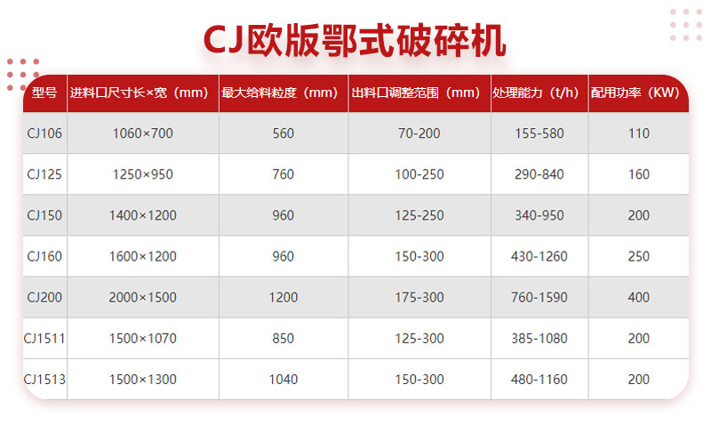 CJ歐版大型鄂破機(jī)