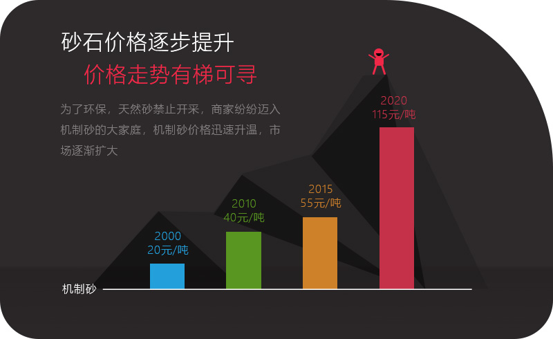 砂石行業(yè)走勢