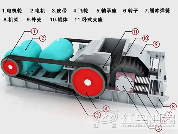 對(duì)輥機(jī)結(jié)構(gòu)圖