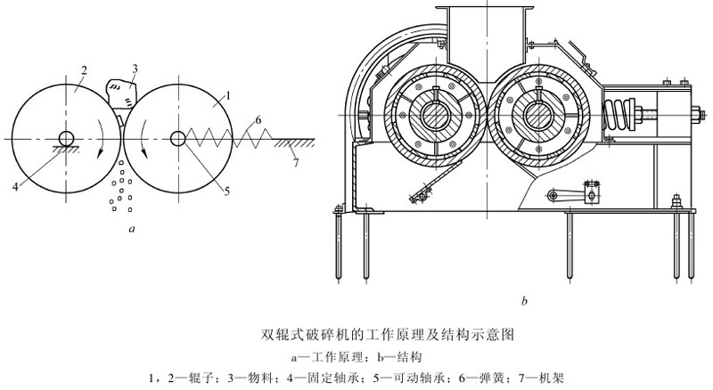 對輥破的結(jié)構(gòu)圖和原理圖