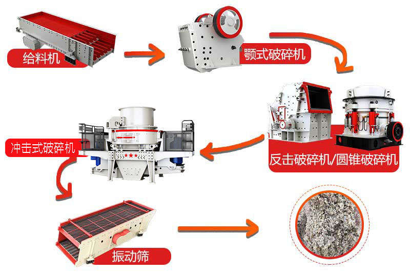 碎石變沙生產(chǎn)流程圖