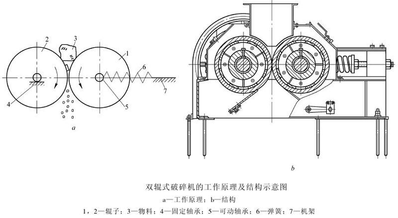 小型雙輥制砂機(jī)結(jié)構(gòu)圖